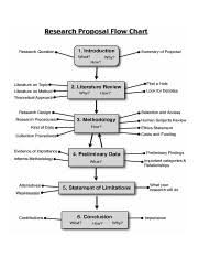 Research Proposal Flow Chart Docx Research Proposal Flow