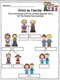 Familia Spanish Family Members Worksheets Flashcards Family Activities Preschool Elementary Spanish Kids English