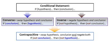 Create account or sign in. Validating Statements In Mathematical Reasoning W3spoint