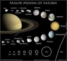 Major Moons Of Saturn Saturns Moons Saturn Saturn Planet