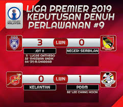 * format pertandingan adalah secara liga dua pusingan (home & away) iaitu setiap pasukan akan beraksi 16 perlawanan. Pin On Isukan