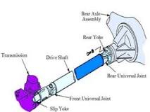 Propeller shaft | PPT