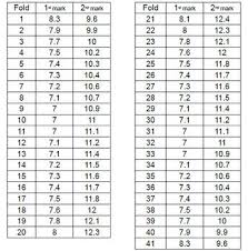 Beginners Heart Pattern Measurements Book Folding Folded Book Art Pattern Book Folding Patterns