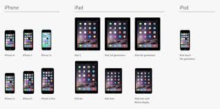 Ios 8 Est La Faut Il L Adopter Et Sur Quel Iphone Ou Ipad