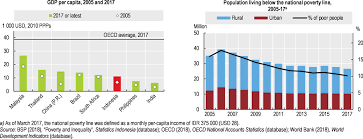 Leading, coincident & lagging indexes march 2021. Oecd Ilibrary Home