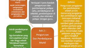 Strategi pembelajaran inkuiri menekankan kepada proses mencari dan menemukan. Kps3014 Ainathirah Bab 2 Pengurusan Dan Pembelajaran Murid