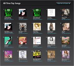 Hell Froze Over Ten Billion Itunes Songs Served Geek Com