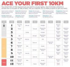 World lead on 10 km by emmanuel kiprono. Your Guide To Running 5km 10km Or A Half Marathon