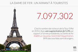 L'alliance 46.2, qui réunit une vingtaine de grandes entreprises du secteur touristique français, publie ce chiffre pour 2014 sur son site internet, dans son. Infographie La Tour Eiffel Pulverise Son Record De Frequentation