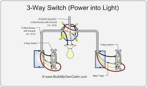 L and n indicate the supply. 3 Way Switch Not In Provided Diagrams Wiring Discussion Inovelli Community