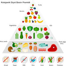 Ketojenik Efervesan Tablet Nedir Nasil Kullanilir Diyetik Diet Food Chart Keto Recipes Keto Diet Recipes