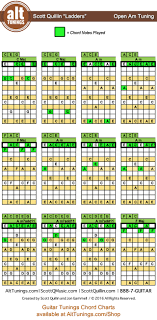 Open Tuning Eaceae Open Am Key Of C Major Alt Tunings