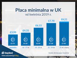 Kwota, którą otrzymamy na rękę, czyli netto, to ok. Placa Minimalna W Uk W 2020 Roku Blog Easysend