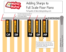 The labels in pie series are of type axislabelcircular. Use The Back Of The Board To Create A Full Scale Floor Piano 8 Steps Instructables