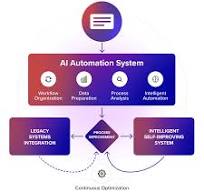AI process automation services with real portfolio | Deviniti