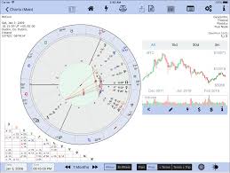 These addresses are now close to reaching 2100. Bitcoin The Astrology Astroconnexions