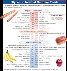 18 Thorough Low Glycemic Fruits And Vegetables Chart