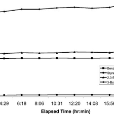 Camel cigarettes are a brand of cigarettes, which is additionally in 2005, the turkish silver cigarettes were discharged. Pdf Analysis Of Volatile Organic Compounds In Mainstream Cigarette Smoke
