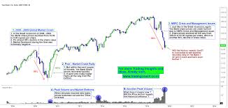 Yes Bank Share Prices Is This A Historical Replay Or End