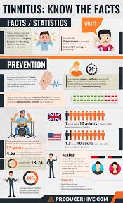 These earplugs work at lessening the noise the best so far. 6 Best Earplugs For Concerts Musicians Learn Music Home Music Studio Ideas Recording Studio Design