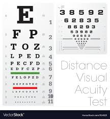 Snellen Eye Chart
