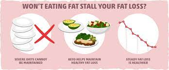 How Much Fat On Keto Diet? [Tips, How To's, Best Sources]