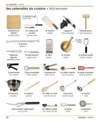 Découvrez l'élection des meilleurs modèle 2016 : Utensilios De Cocina Ustensile Cuisine Apprendre L Italien Vocabulaire Cuisine