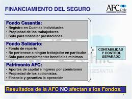 El seguro opera cuando el trabajador pierde su trabajo ya sea por causa voluntaria (renuncia) para aquellos trabajadores que acceden a beneficios del seguro de cesanta con cargo al fondo de cesanta solidario el beneficio se suspende. Ppt Seguro De Cesantia Powerpoint Presentation Free Download Id 4518208