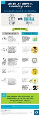 Comparing The Roles For More Information Visit Icfi Com Read The Article Why Chief Data Officers Should Really Be Chief Digital Data Computer Generation