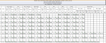 Gasal target kurikulum nilai nilai. Format Pencapaian Target Kurikulum Dan Daya Serap Dalam Bentuk Aplikasi Excel Info Pendidikan Terbaru