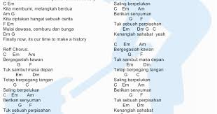 Coba dengarkan am g lagu yang ku ciptakan f untuk teman sejalan. Kunci Gitar Tentang Kita