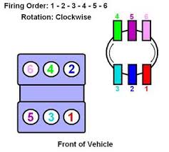 A wiring diagram is a streamlined conventional photographic 2001 eclipse spyder 3.0, having issues with the convertible top. Solved 01 Mitsubishi Eclipse 3 0 V6 Caught On Fire And I Need A Fixya