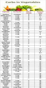 Pin On Weight Loss Tips