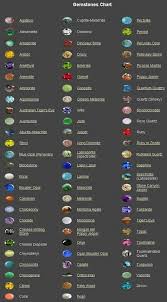 20de678e6bd370c26dfac6b0420b2700 Jpg 566 1 024 Pixels Gemstones Chart Stones And Crystals Gemstones
