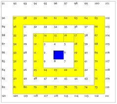 institute of cosmological economics gann octagon chart