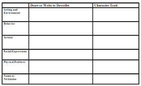 character analysis essay example high school