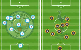 Mauricio pochettino is preparing for the biggest ever match of kane, who injured ligaments in his left ankle during tottenham's premier league defeat against manchester united on january 13, only returned. Tottenham Edge Past Manchester City With Dramatic Late Var Twist In Champions League Classic
