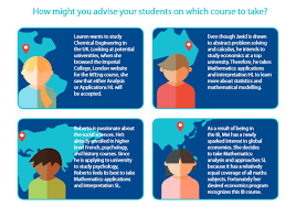Questions About Ib Math Heres How We Can Help Ib