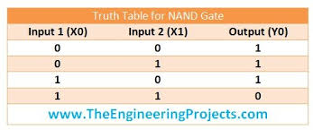 Nand Logical Gate In Ladder Logic For Plc In 2020 Ladder Logic Nand Gate Logic