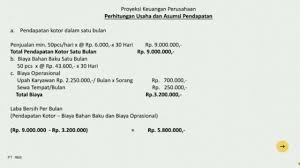 .retail minuman sandang proposal analisis kelayakan bisnis judul/nama usaha nama kelompok mata kuliah studi kelayakan bisnis program sarjana universitas gunadarma jakarta 2016 format penulisan: Proposal Studi Kelayakan Bisnis Usaha Kripik Bayam Cempol Youtube