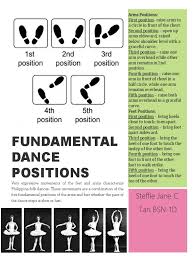 Selection of the suitable position is made according to the purpose for. Fundamental Dance Positions Docx Foot Dances