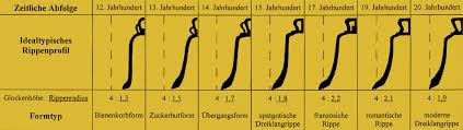 Klaviertastatur zum ausdrucken pdf.pdf size: Https Core Ac Uk Download Pdf 219768898 Pdf