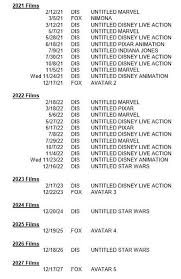 Has This Been Confirmed Before X2 Marvel Movies In 2020 Back To X3 In 2021 And 2022 Marvel Movies Disney Live Action Marvel