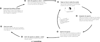 We need to undo the multiplication by 2 first before we can try to get x out of the exponent. 1 What Is Algebra Solving For Unknowns Head First Algebra Book