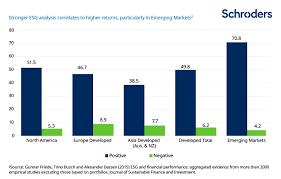 five charts that explain the case for emerging markets