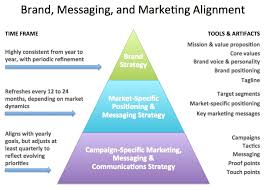 What is brand positioning in marketing. Reading Brand Positioning And Alignment Principles Of Marketing