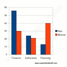 Suicide In Young People Causes And Solutions