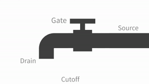 The best gifs are on giphy. What Are The Different Regions Of Operation For A Fet Circuitbread
