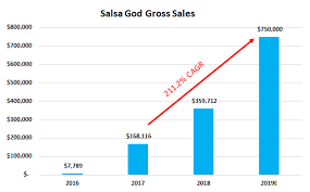 Invest In Salsa God Republic