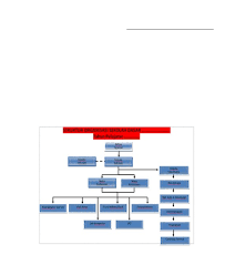 Maybe you would like to learn more about one of these? Struktur Organisasi Sekolah Dan Tugasnya